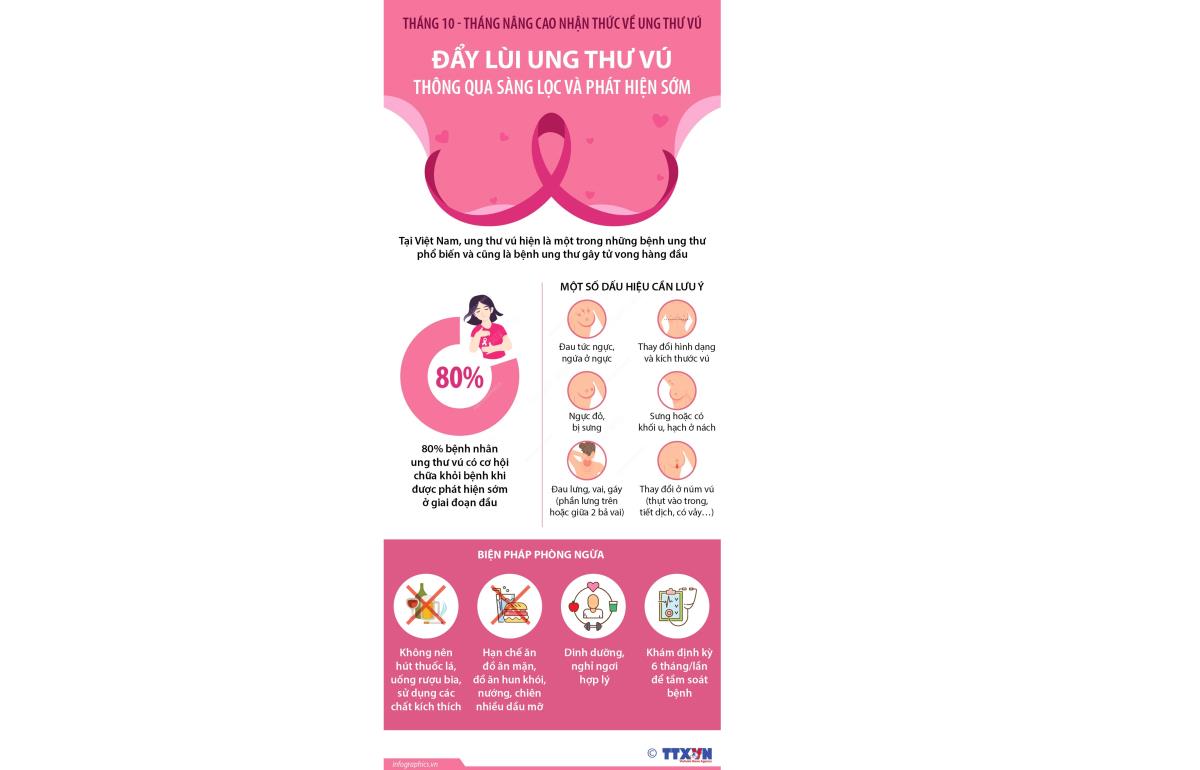 Các nhận biết và biện pháp phòng ngừa đối với 2 loại bệnh này.