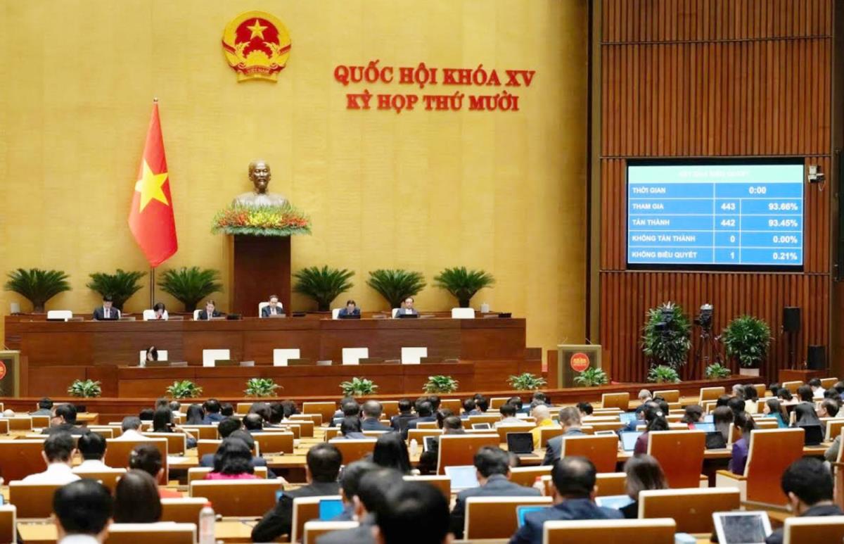 Quốc hội đã biểu quyết thông qua Nghị quyết sửa đổi, bổ sung cơ chế đặc thù phát triển Đà Nẵng.