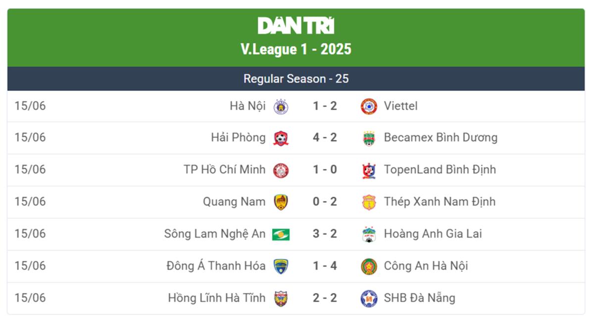 Quảng Nam thiếu sắc bén trong khâu dứt điểm (Ảnh: Lâm Anh).