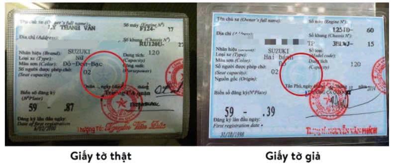 Một số hình ảnh giấy tờ thật và giả