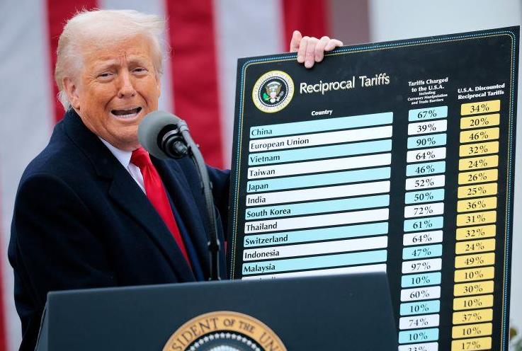 Mỹ bước vào vòng xoáy thuế quan mới sau quyết định của Tòa án Tối cao