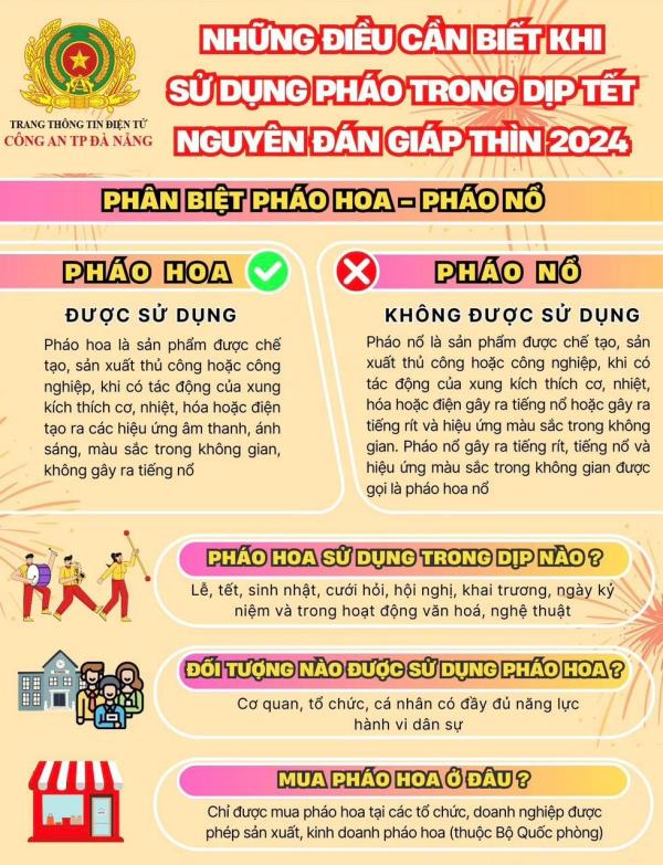 Cảnh báo từ việc mua bán, sử dụng trái phép pháo nổ dịp Tết