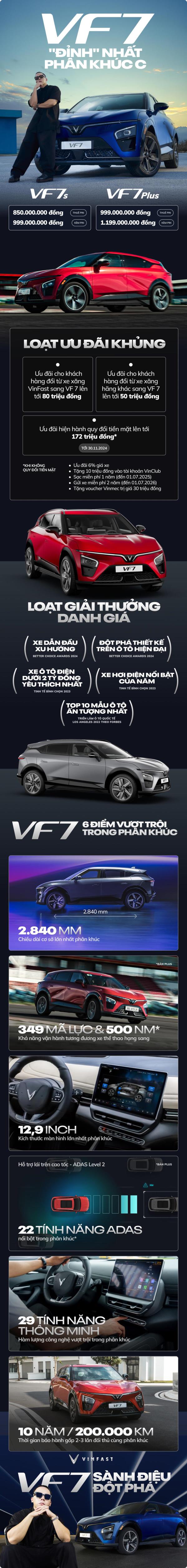 VinFast VF 7 – Mẫu xe đỉnh nhất, nhiều ưu đãi nhất phân khúc C-SUV