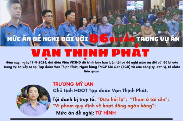 Toàn bộ mức án đề nghị đối với 86 bị cáo trong vụ án Vạn Thịnh Phát