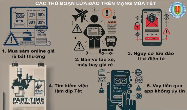Nhận diện thủ đoạn lừa đảo trên mạng mùa Tết và cách phòng tránh