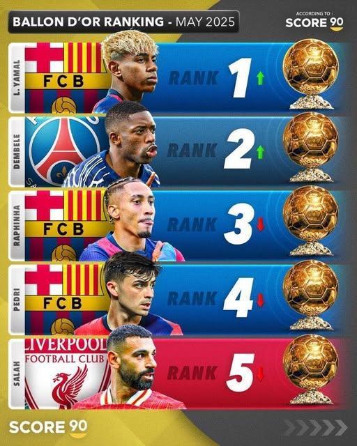 Quả bóng vàng 2025 đổi mới