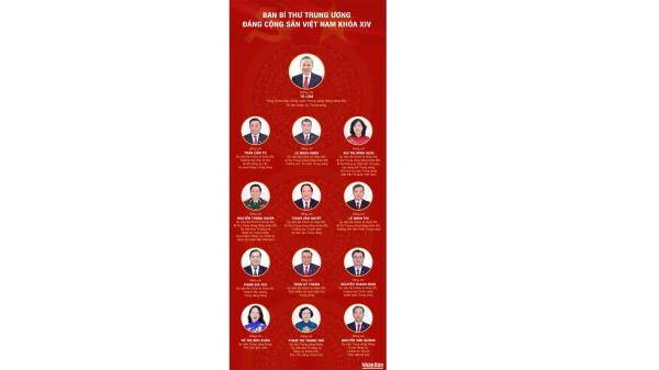 Bộ Chính trị phân công Ủy viên Bộ Chính trị khóa XIV tham gia Ban Bí thư khóa XIV