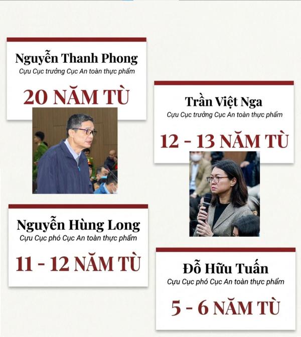 Nhận hối lộ gần 44 tỷ đồng, cựu Cục trưởng Nguyễn Thanh Phong bị đề nghị 20 năm tù