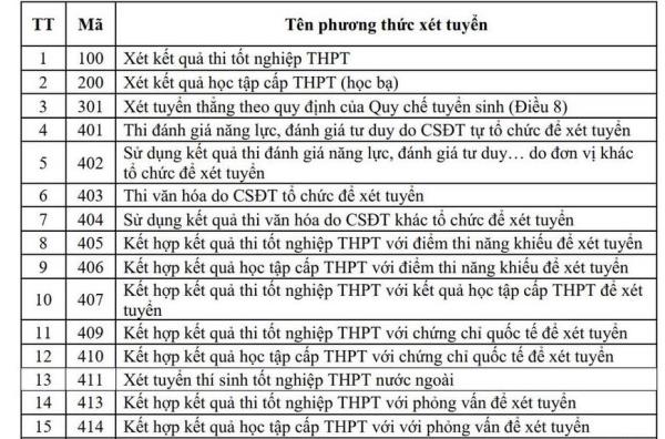 Những lưu ý về chính sách ưu tiên trong tuyển sinh đại học, cao đẳng năm 2025
