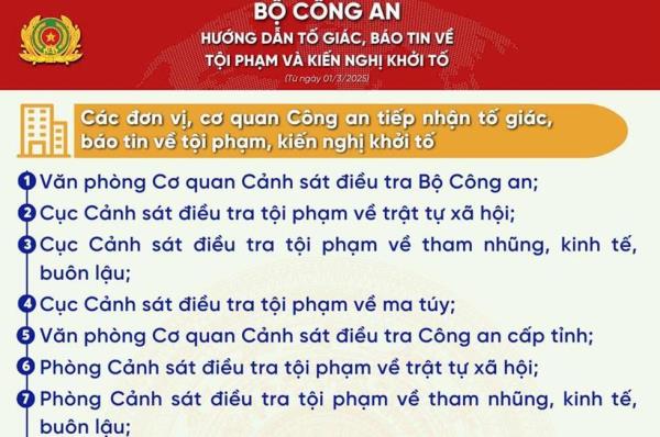 Từ 1/3, Công an cấp xã tiếp nhận tin báo tội phạm và kiến nghị khởi tố