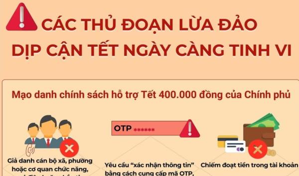 Cảnh giác thủ đoạn lừa đảo Nhận quà Tết, Trợ cấp Tết