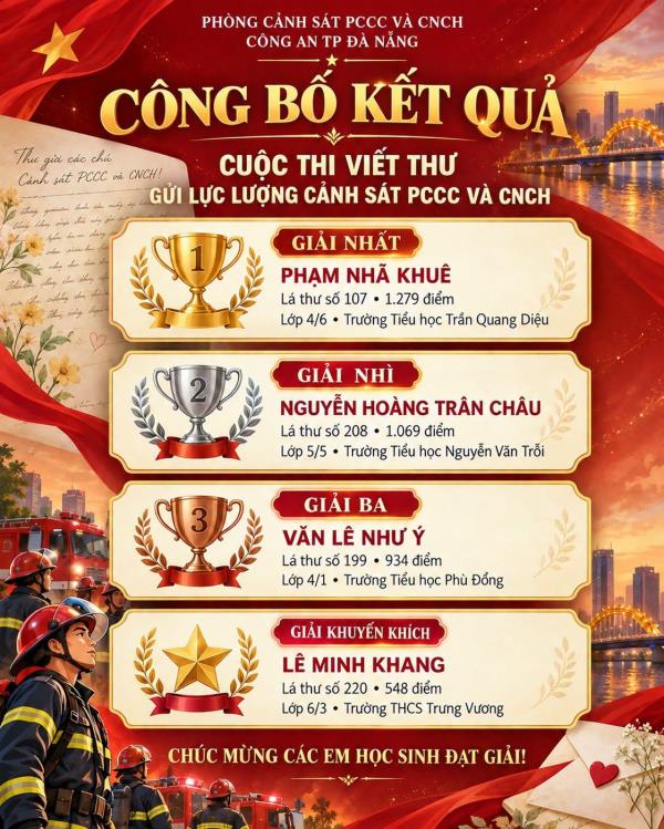 Công bố kết quả cuộc thi viết thư tay gửi lực lượng Cảnh sát PCCC