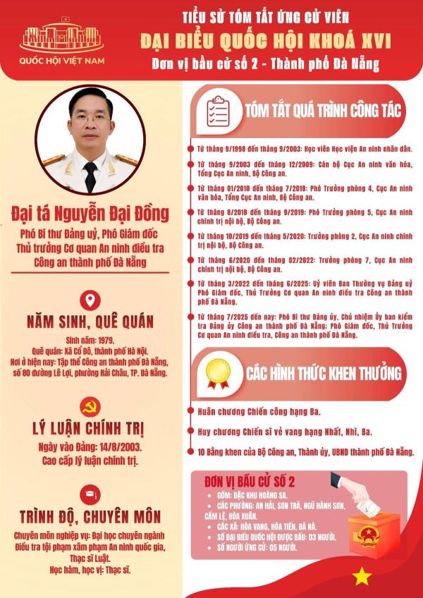 Tiểu sử tóm tắt và Chương trình hành động ứng cử viên đại biểu Quốc hội khóa XVI của đồng chí Đại tá Nguyễn Đại Đồng