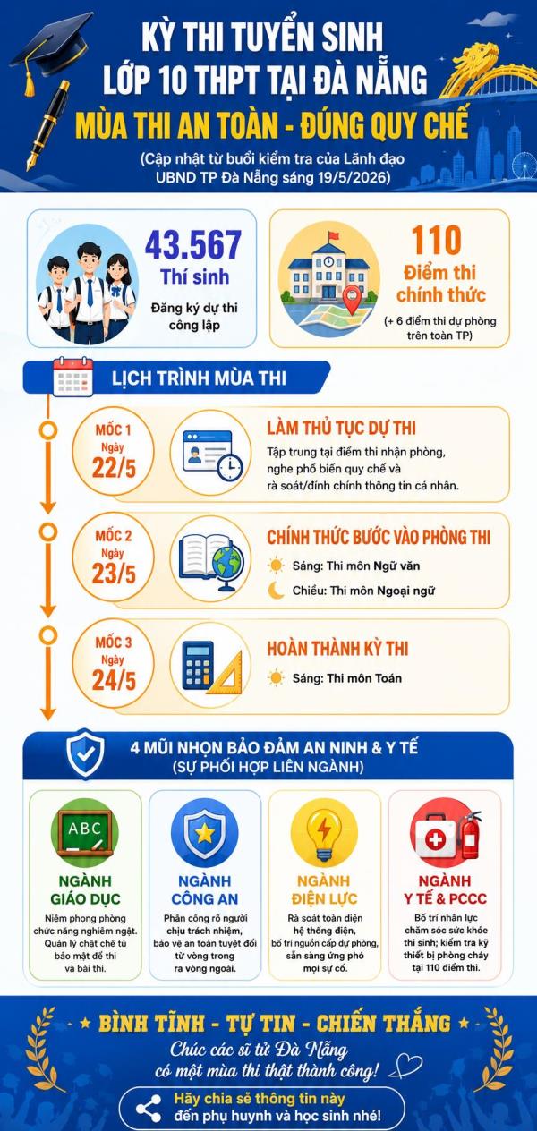 Lãnh đạo TP Đà Nẵng kiểm tra công tác chuẩn bị kỳ thi tuyển sinh lớp 10