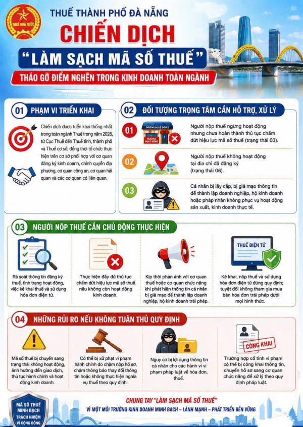 Thuế thành phố Đà Nẵng triển khai chiến dịch làm sạch mã số thuế