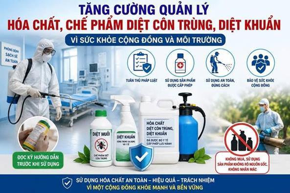 Tăng cường công tác quản lý hóa chất, chế phẩm diệt côn trùng, diệt khuẩn vì sức khỏe cộng đồng  môi trường