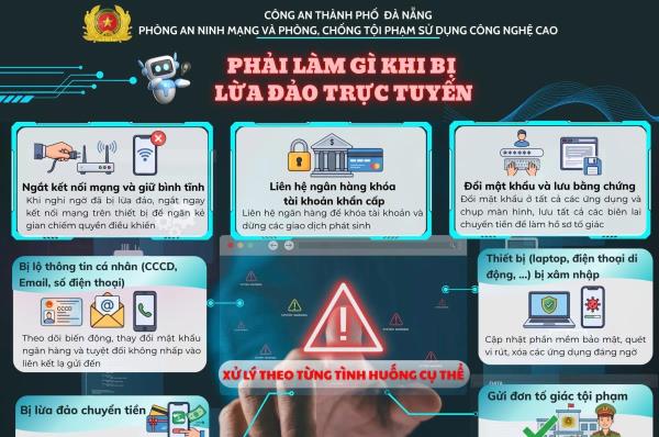 Công an Đà Nẵng khuyến cáo người dân cách xử lý khi bị lừa đảo trực tuyến