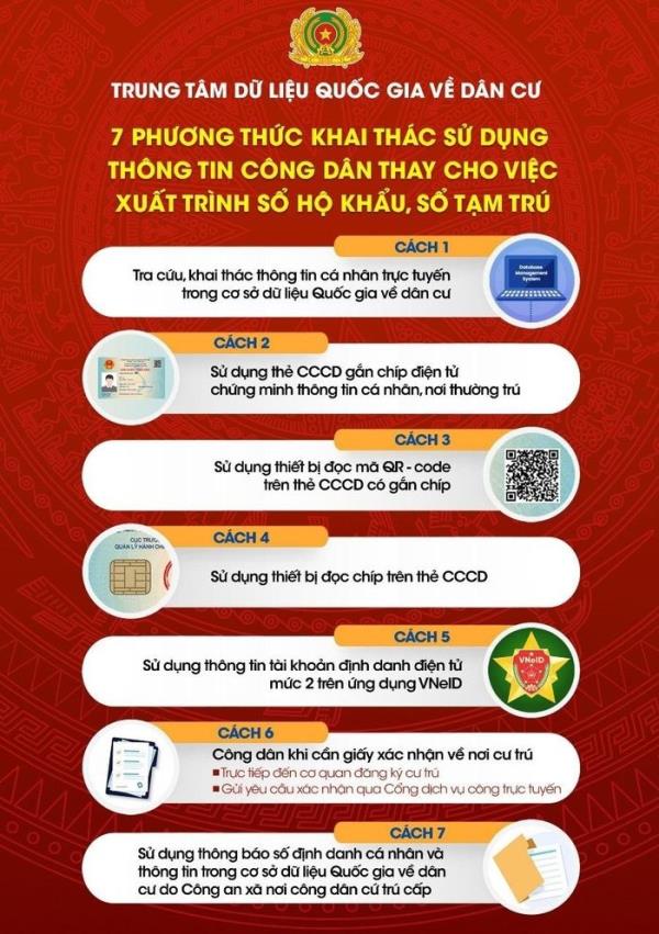 Thủ tục đăng ký thường trú, tạm trú sau khi bỏ Sổ hộ khẩu giấy