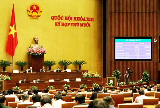 Kỳ họp thứ 10, Quốc hội khóa XIII: Dự kiến thu ngân sách năm 2016 hơn 1 triệu tỷ đồng