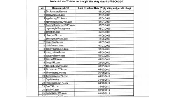 Cảnh báo web lừa đảo