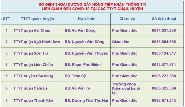 Đà Nẵng: Cô gái không hợp tác với cơ sở y tế được yêu cầu tổ chức cách ly tại nhà