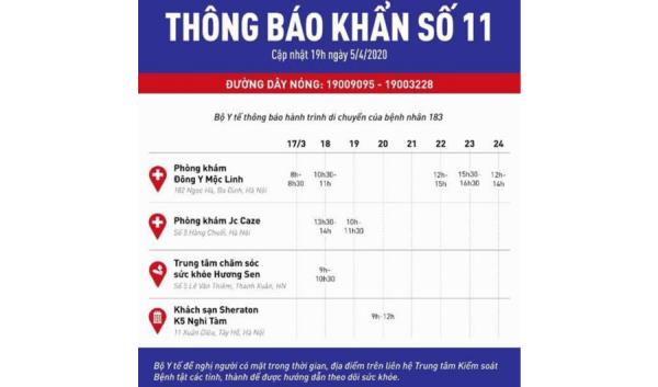 Bộ Y tế thông báo khẩn tìm người tiếp xúc với bệnh nhân 183